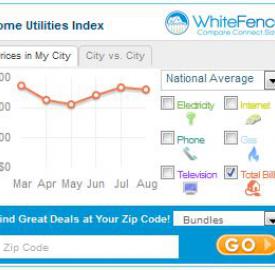 WhiteFence Index Trends: August 2013